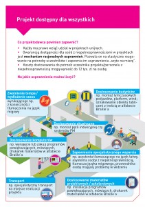 Projekt_dostepny_dla_wszystkich