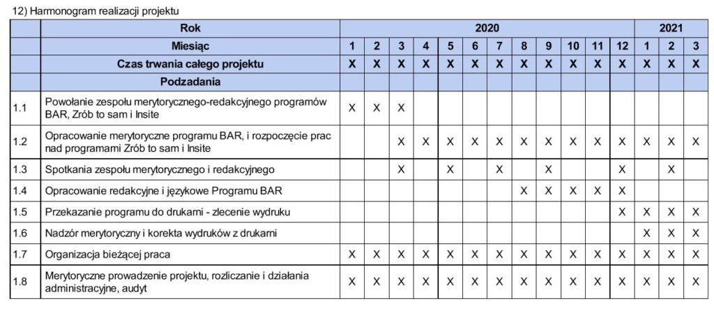 Harmonogram projektu