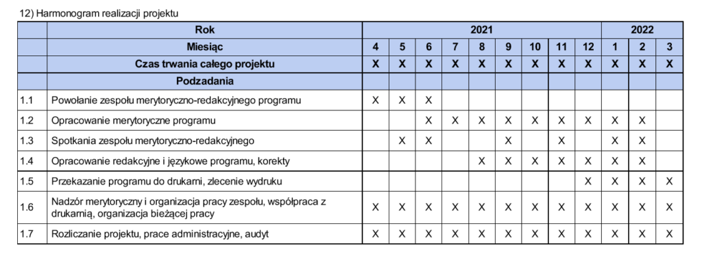 Harmonogram projektu